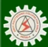 Department of Pharmaceutical Science - Government Polytechnic For Girls, Patiala college logo