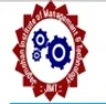 Jag Mohan Institute of Management & Technology, Bagpat college logo