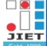 Jind Institute of Engineering & Technology, Jind college logo