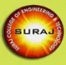 Suraj College of Engineering & Technology, Mahendragarh college logo
